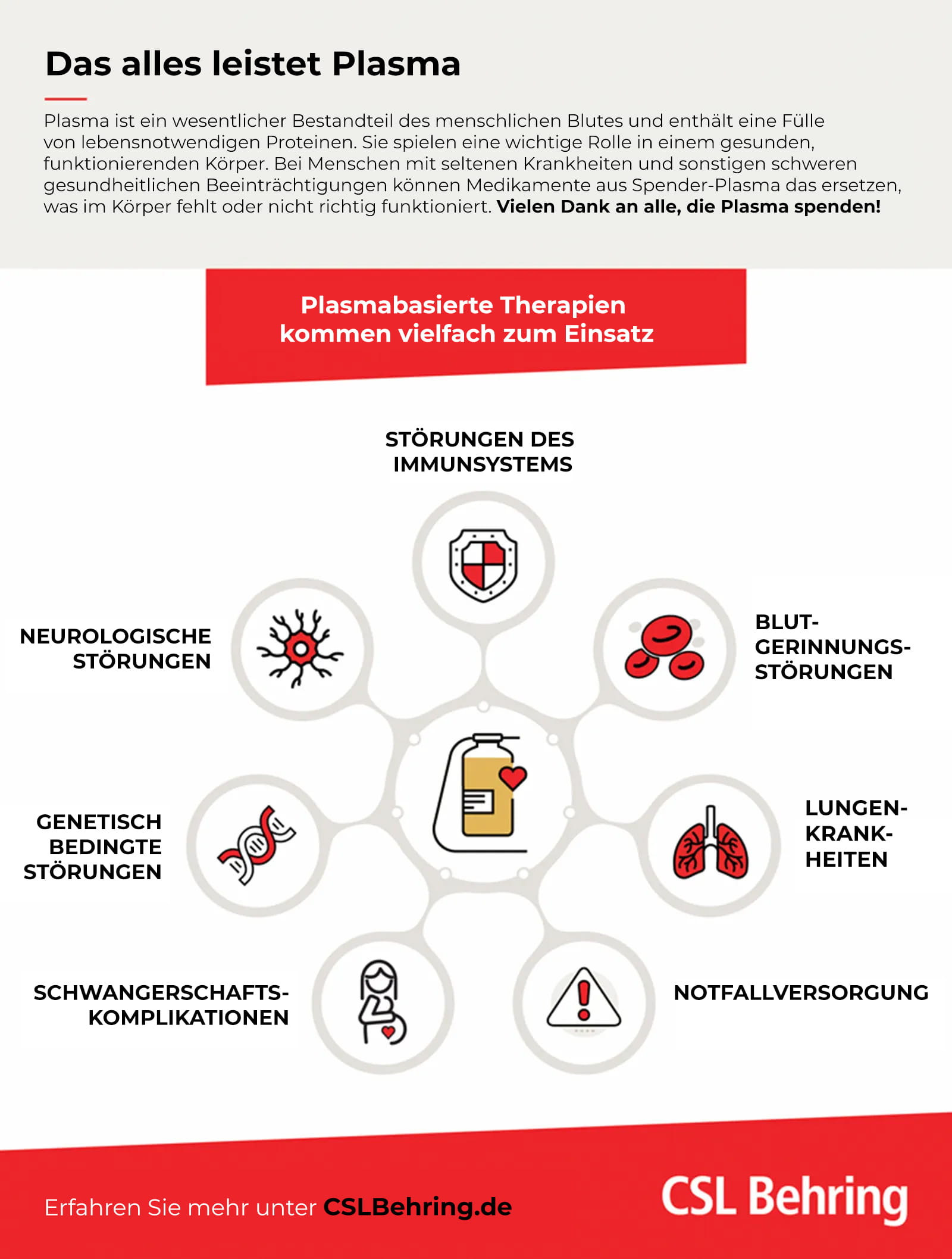 Infografik Plasma