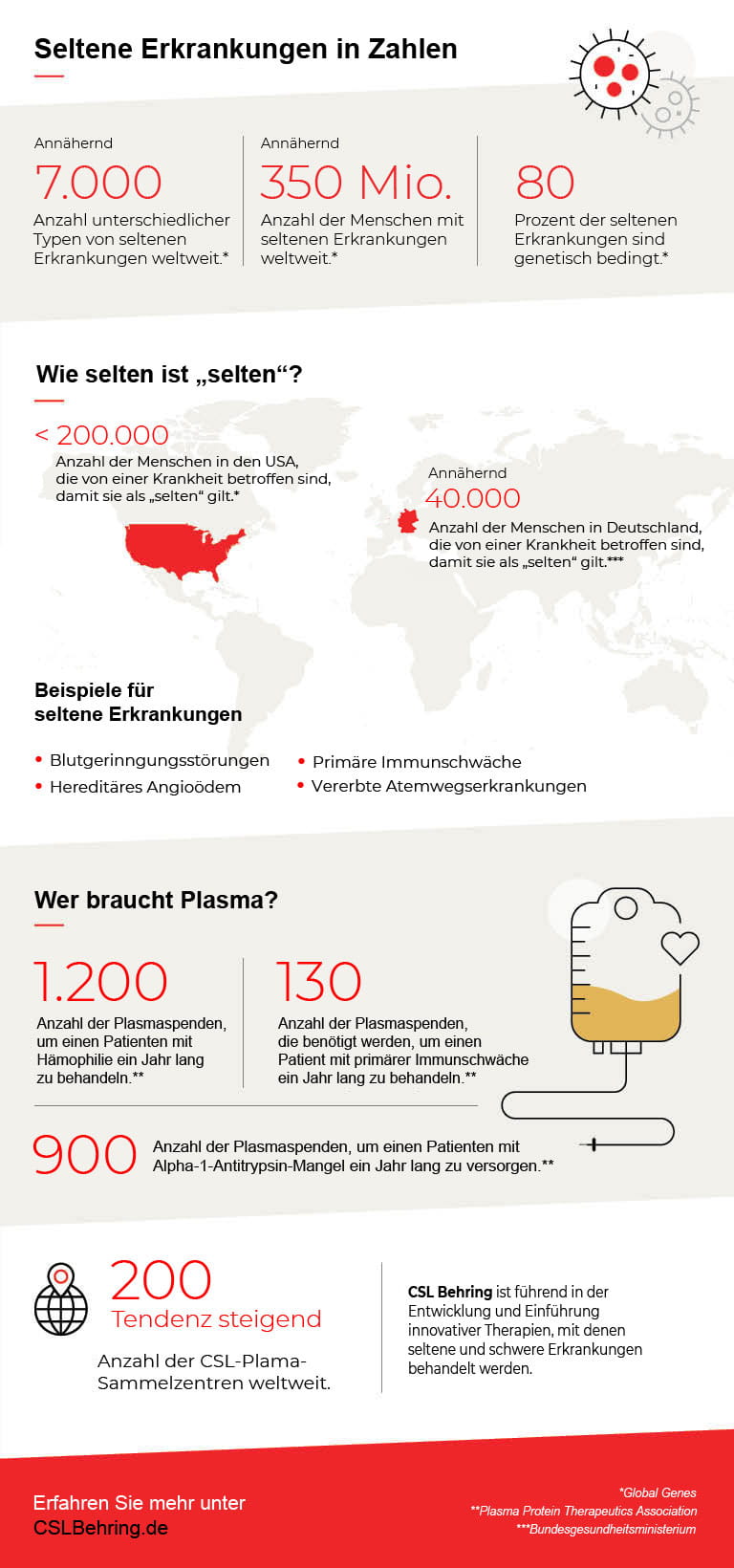 Infografik zu seltenen Erkrankungen