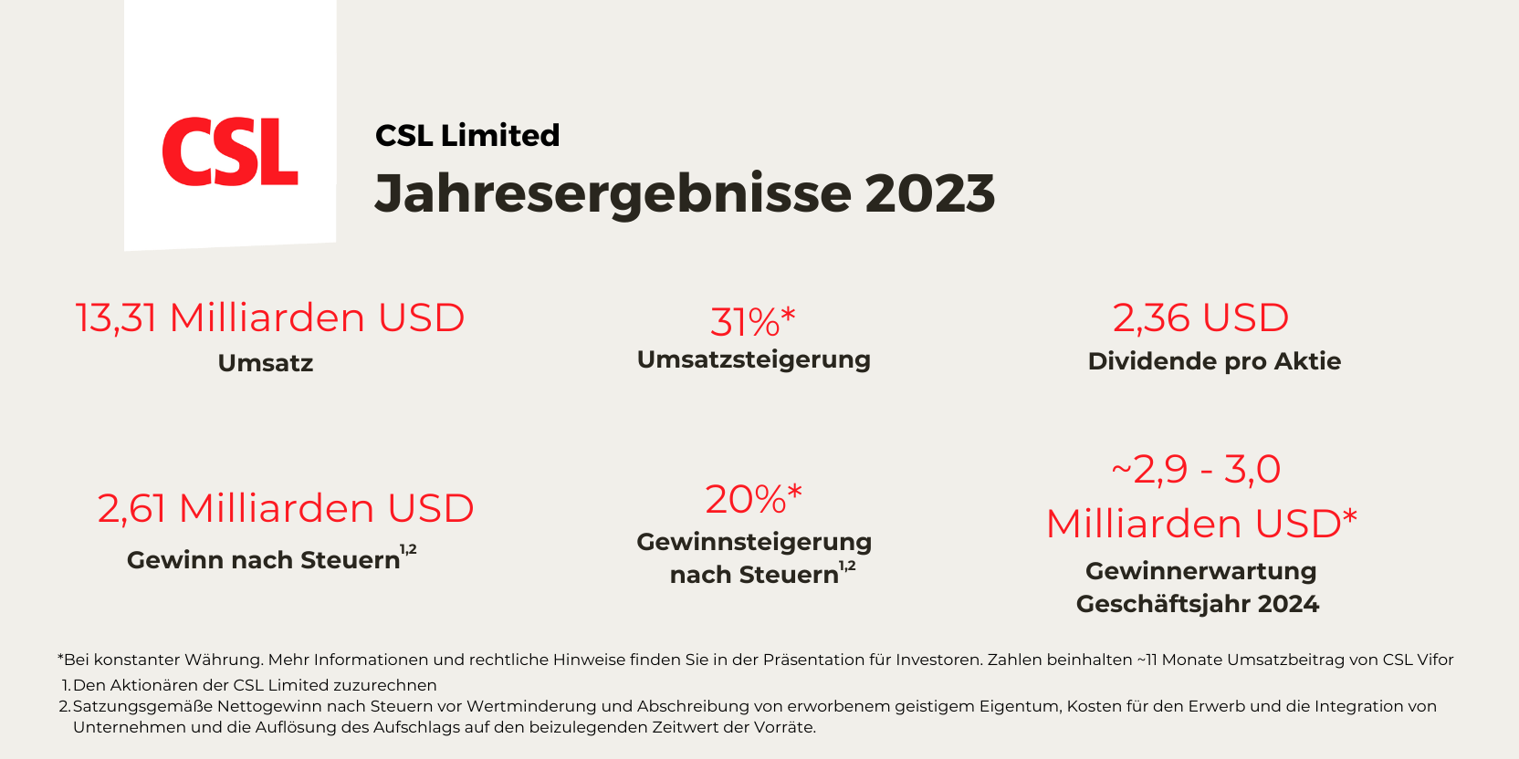 Jahresergebnisse 2023