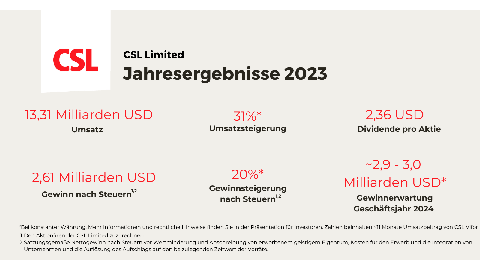 Jahresergebnisse 2023