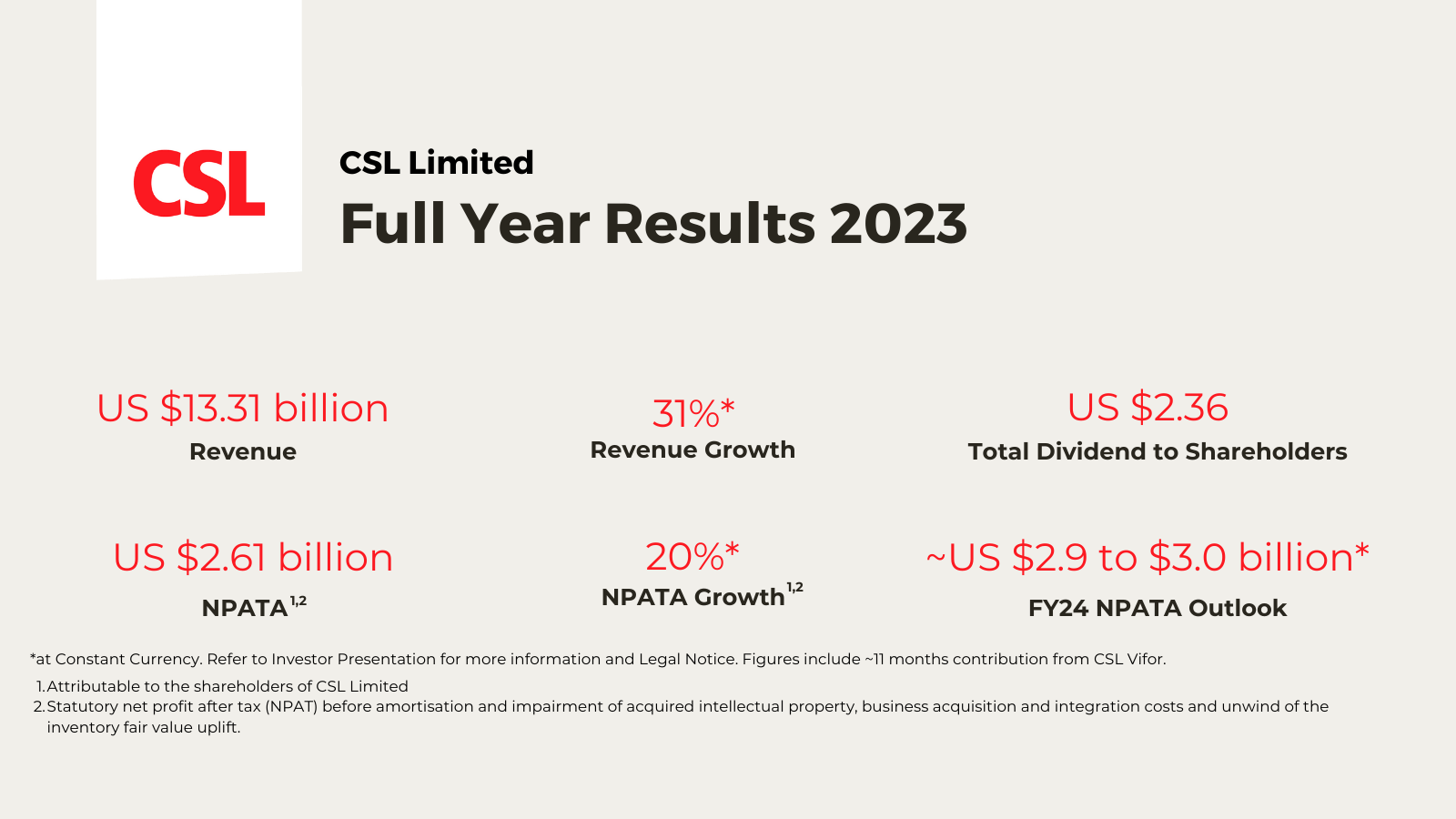 Full Year Results 2023