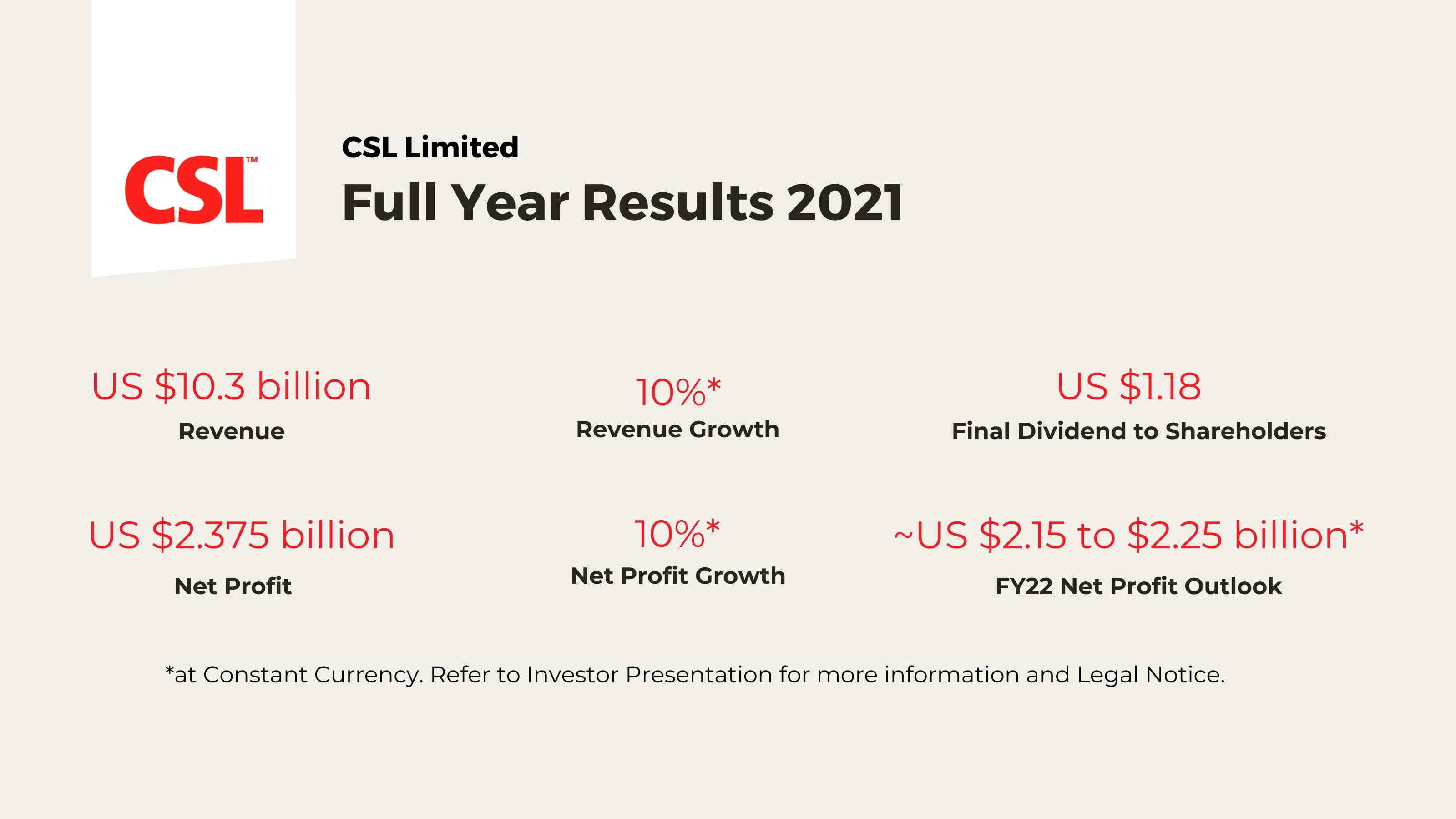 Graphic showing the FUll Year Results 2021