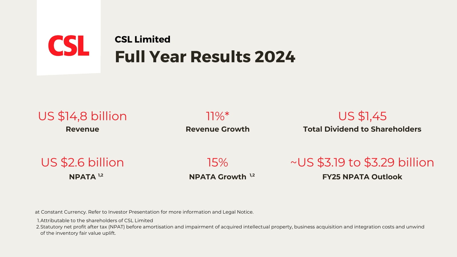 CSL Ltd. Full Year Results 2024