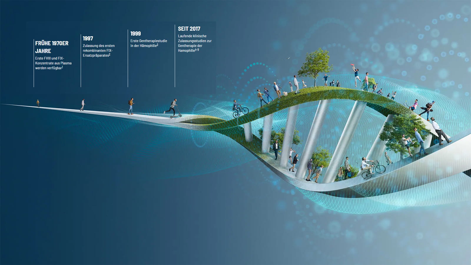 Gentherapie Zeitleiste