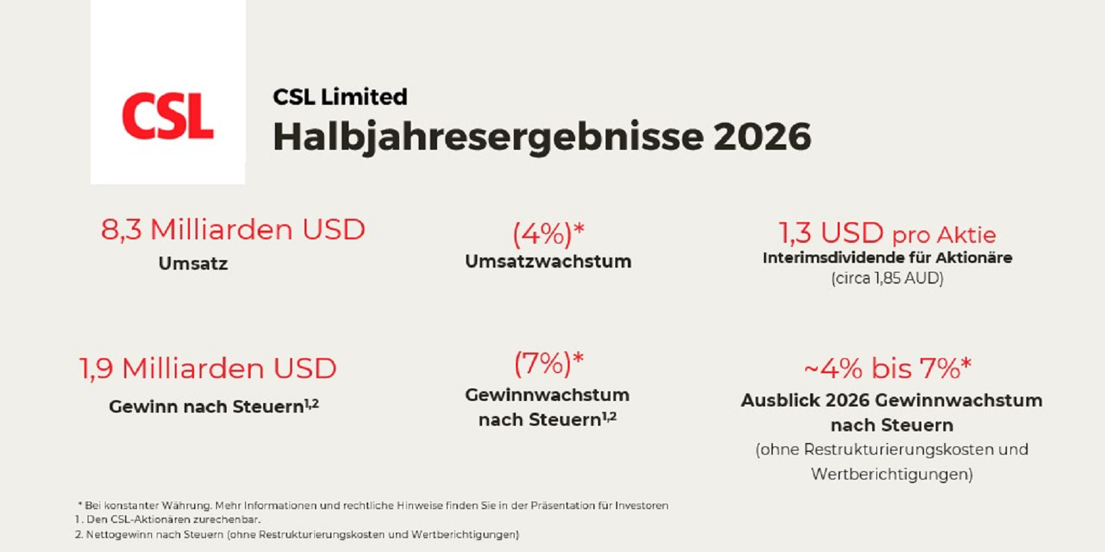 Csl Innovation CSL-Halbjahresergebnisse 2026