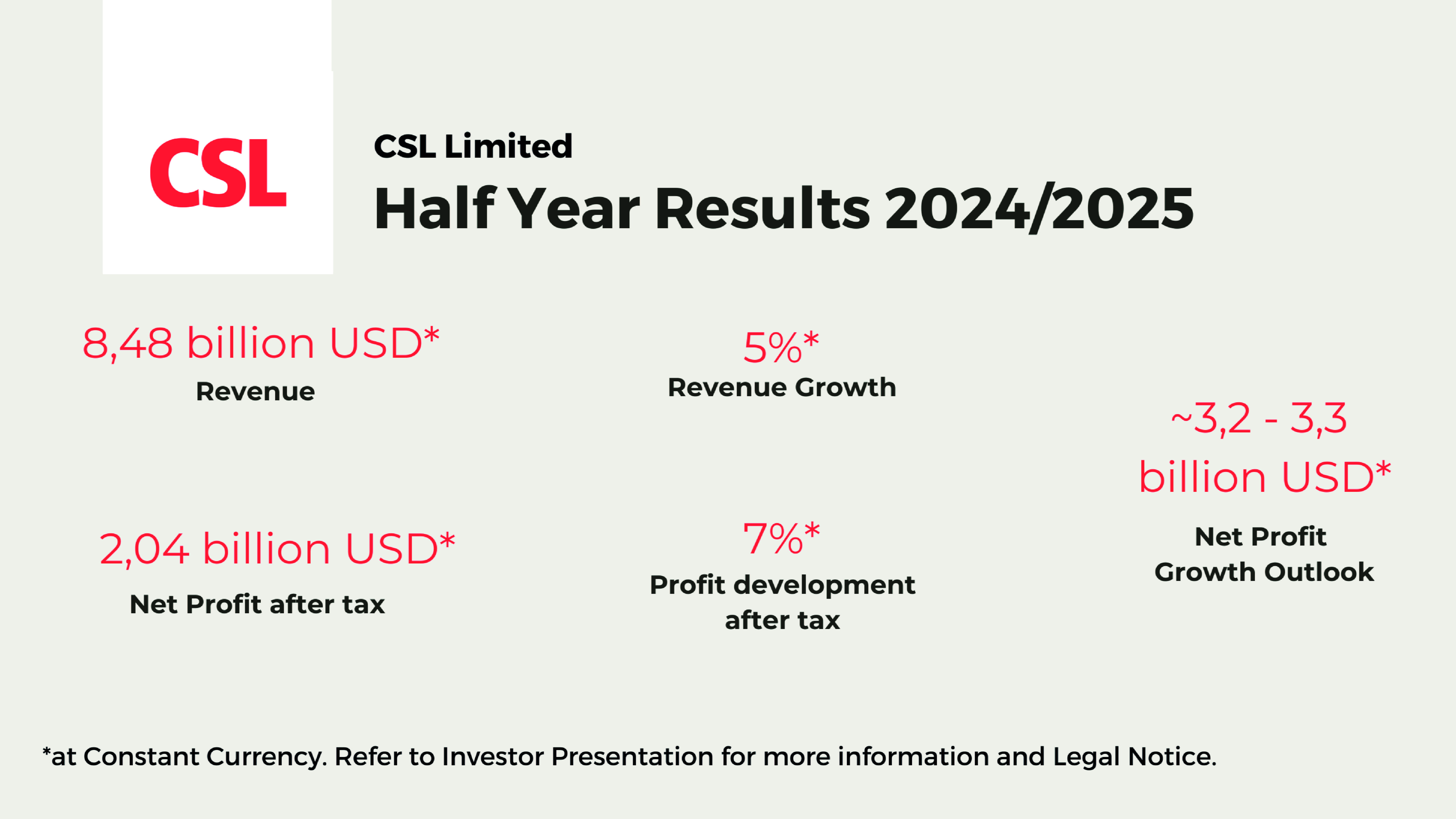 HY Results 25 graphic