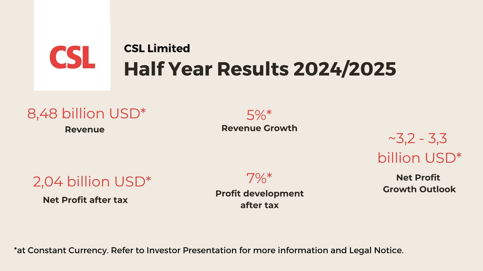 HY Results 25 graphic