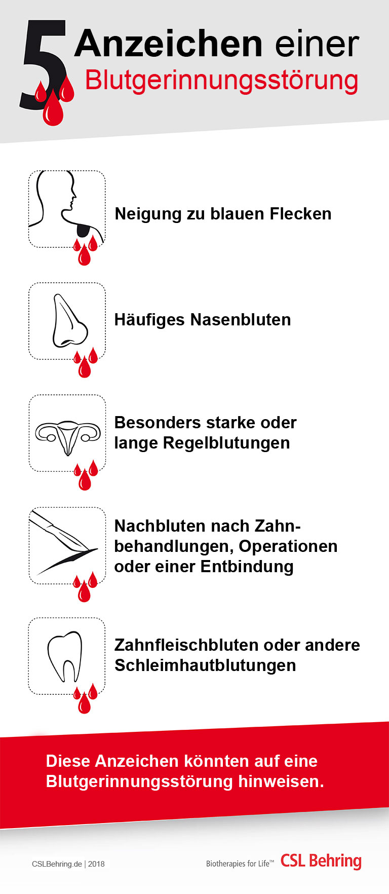 5 Zeichen Blutgerinngungsst