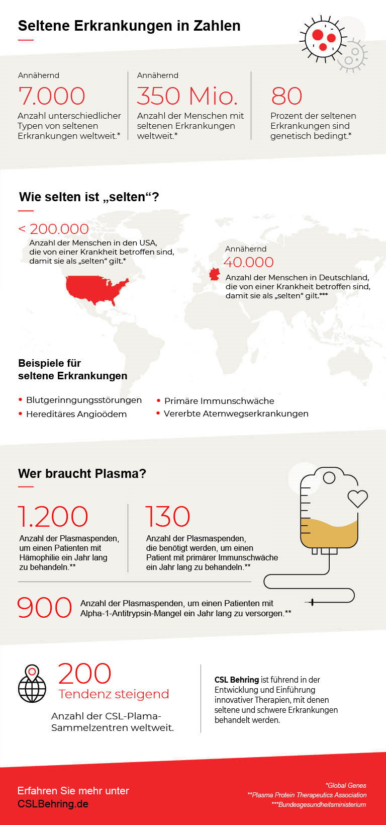 Infografik zu seltenen Erkrankungen