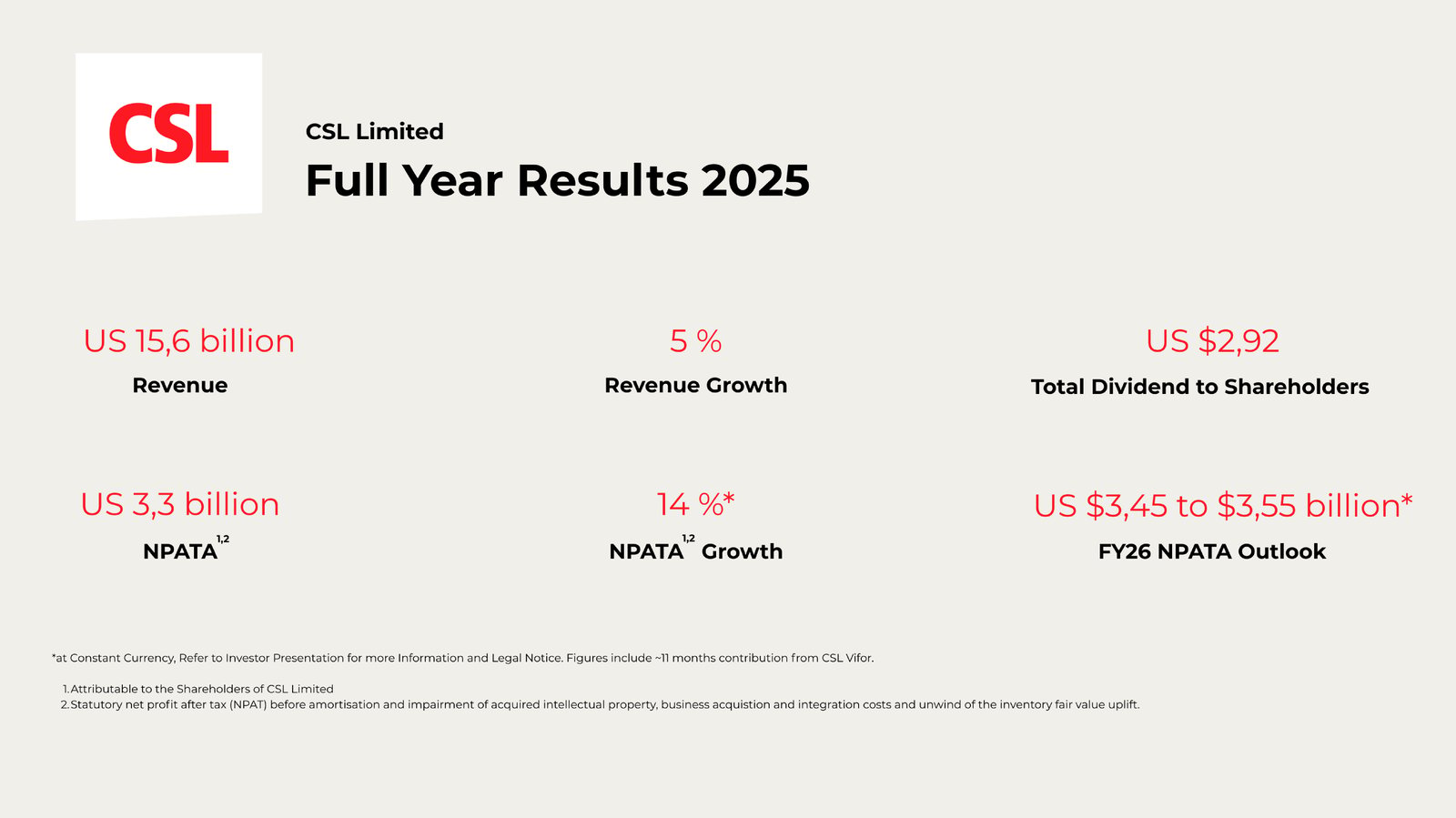 Full year Results 
