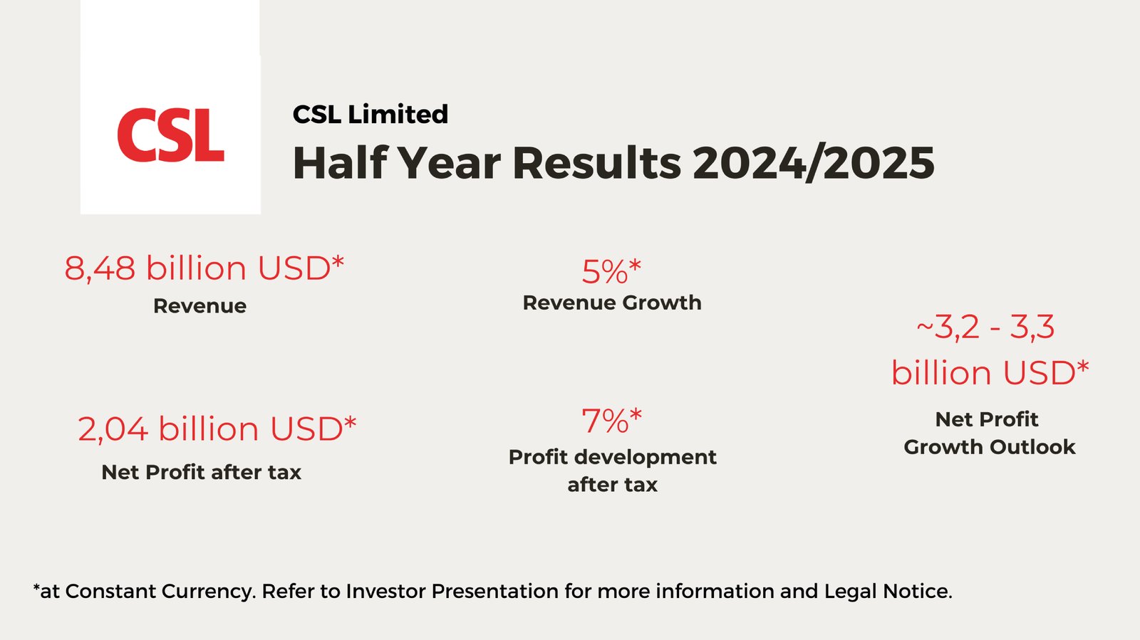 HY Results 25 graphic